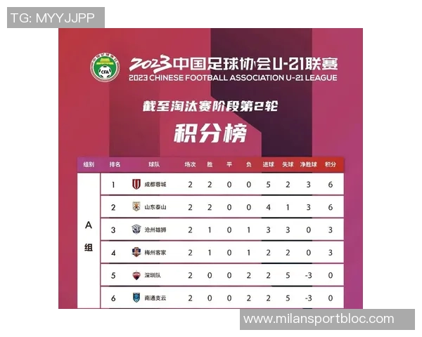 上海申花在U21联赛决赛阶段第七轮以4-0战胜津门虎荣获积分榜第三名